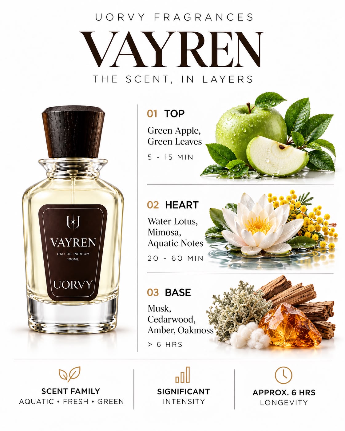 VAYREN